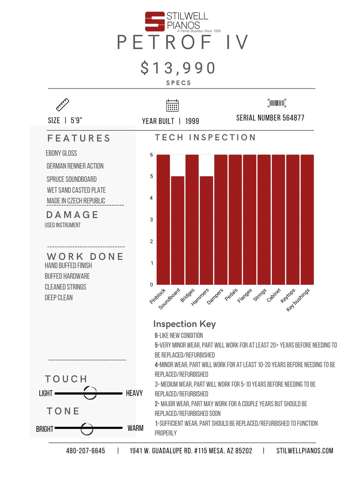 Petrof IV Parlor Grand Piano